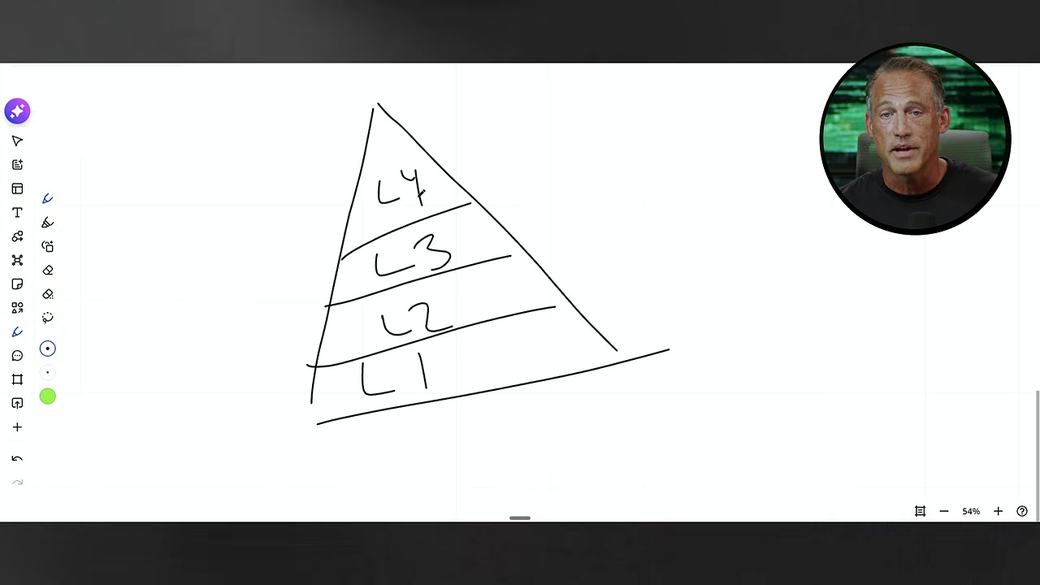 هرم السيولة بخطّ يده