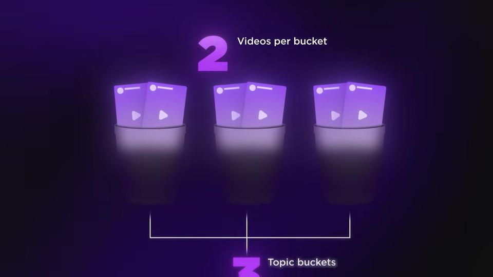 لقطة من الفيديو: 3 سلال × 2 فيديو